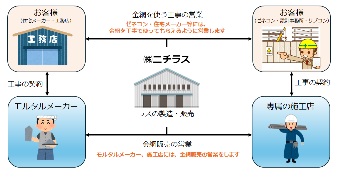 営業